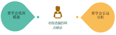 		陈海平老师前言，据了解陈海平绰号“草根股神”,1976年出生在浙江温州,现居